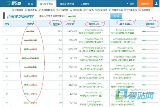 淮南爱站关键词挖掘工具使用方法