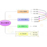 淮南袁罗SEO:如何正确选取关键词