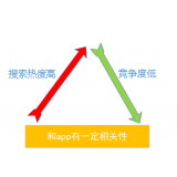 淮南老朱SEO:做SEO该如何选择关键词