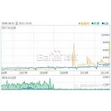 淮南子辛SEO:网站如何做关键词优化