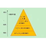 淮南网站整体关键词如何布局