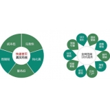 淮南SEO关键词排名为何越来越难做了
